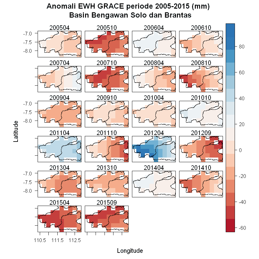 Anomali Equivalent Water Height GRACE 2005-2015 Basin Bengawan Solo dan Brantas